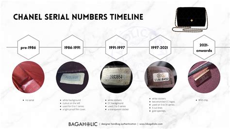 made in italy chanel|Chanel serial number chart.